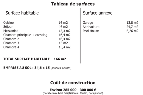 Tableau de surface Maison Tasu