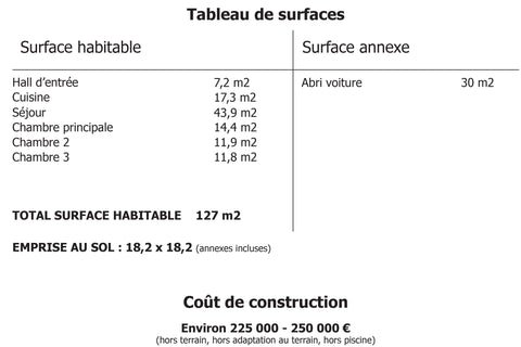 Tableau de surface Maison Z