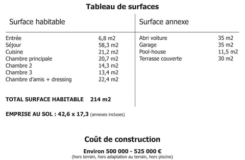 Tableau de surface Villa Dedans Dehors