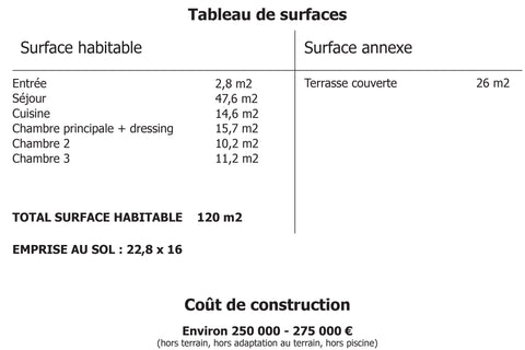 Tableau de surface Villa Pierres