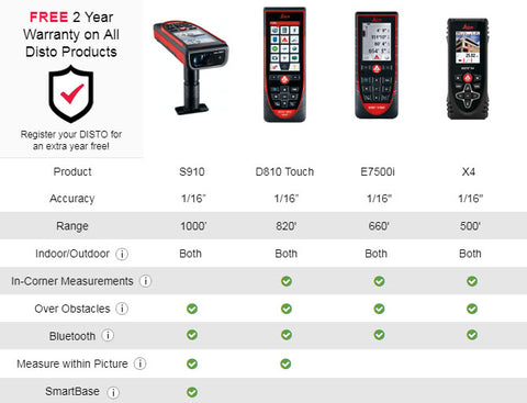 Compare Disto Models