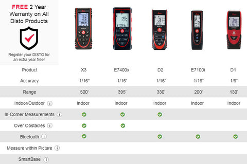 Compare Disto Models