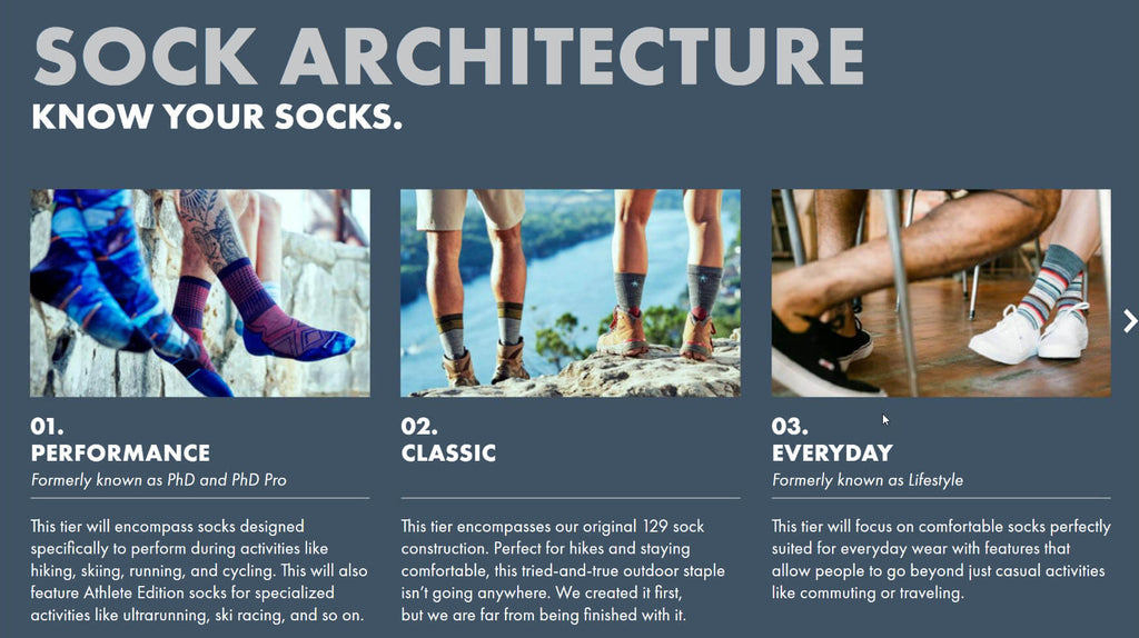 Smartwool socks architecture