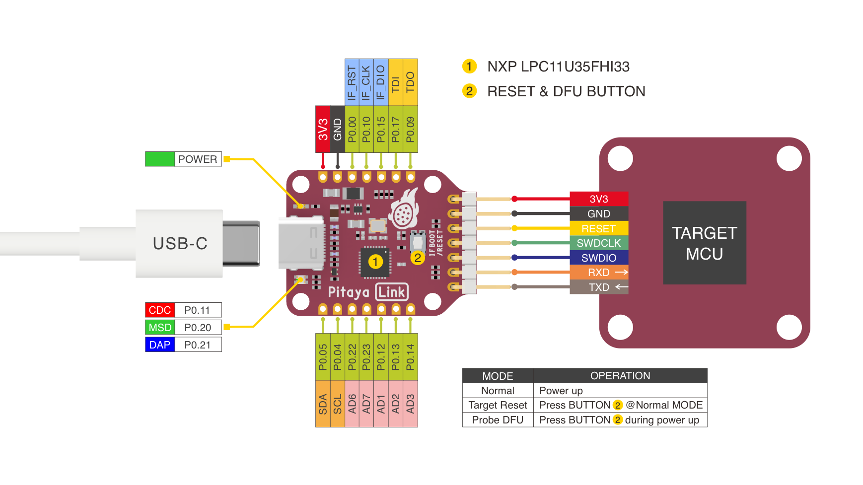 Pitaya-Link Hardware Diagram