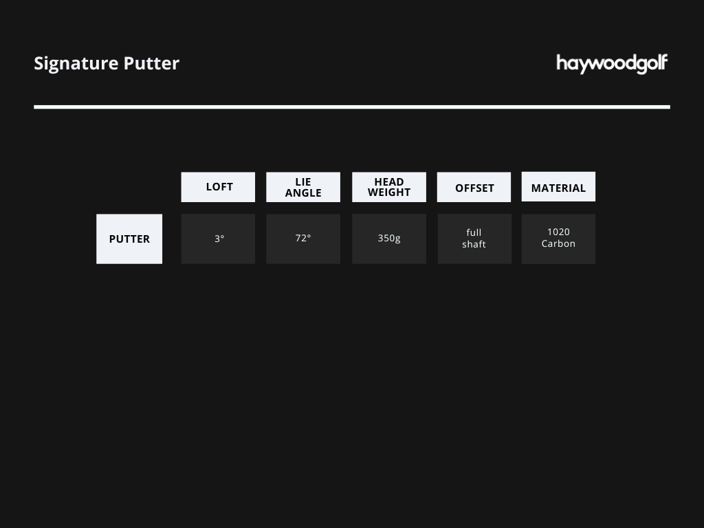 Signature Putter Specs