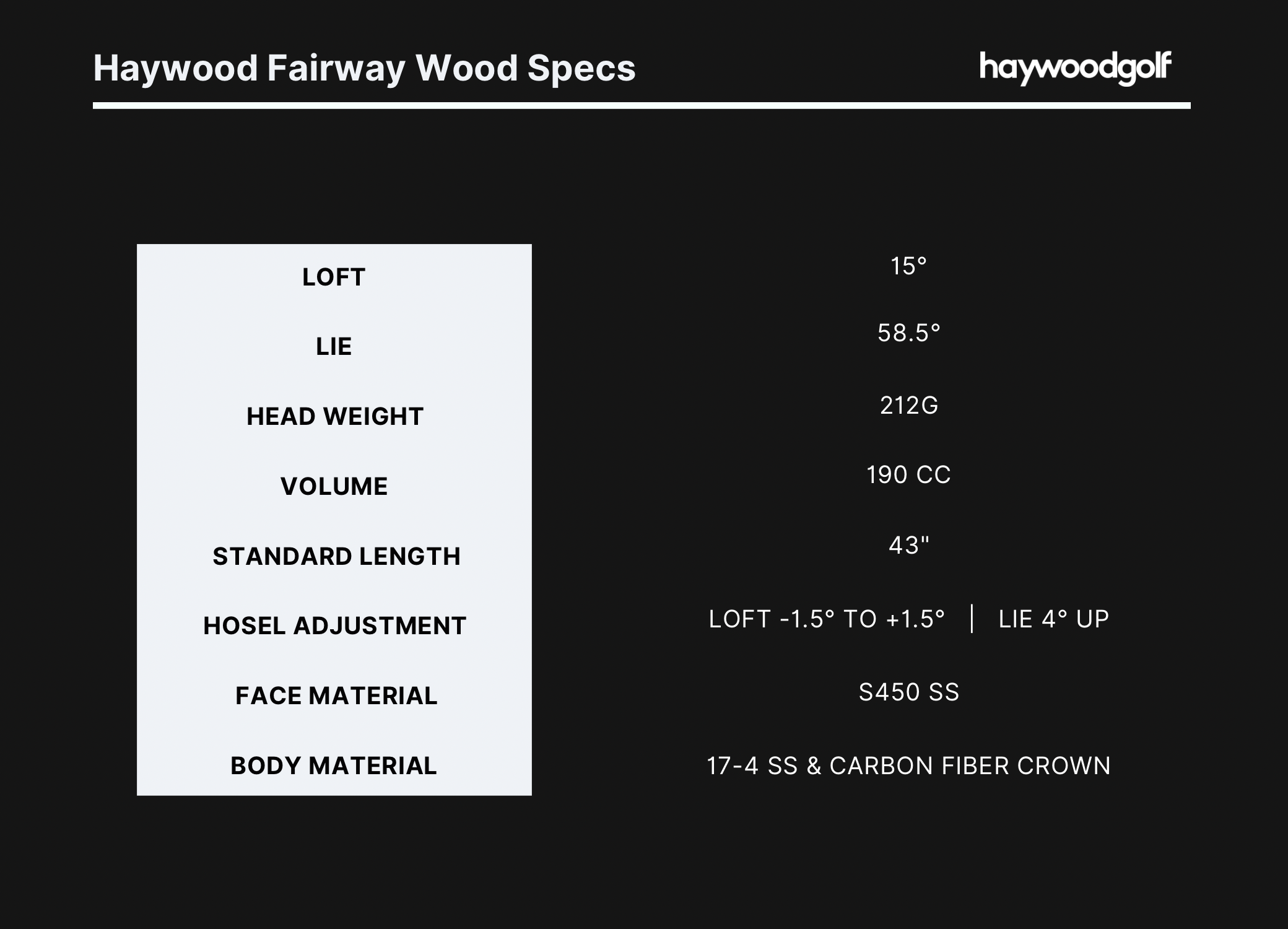 Fairway Wood Specs