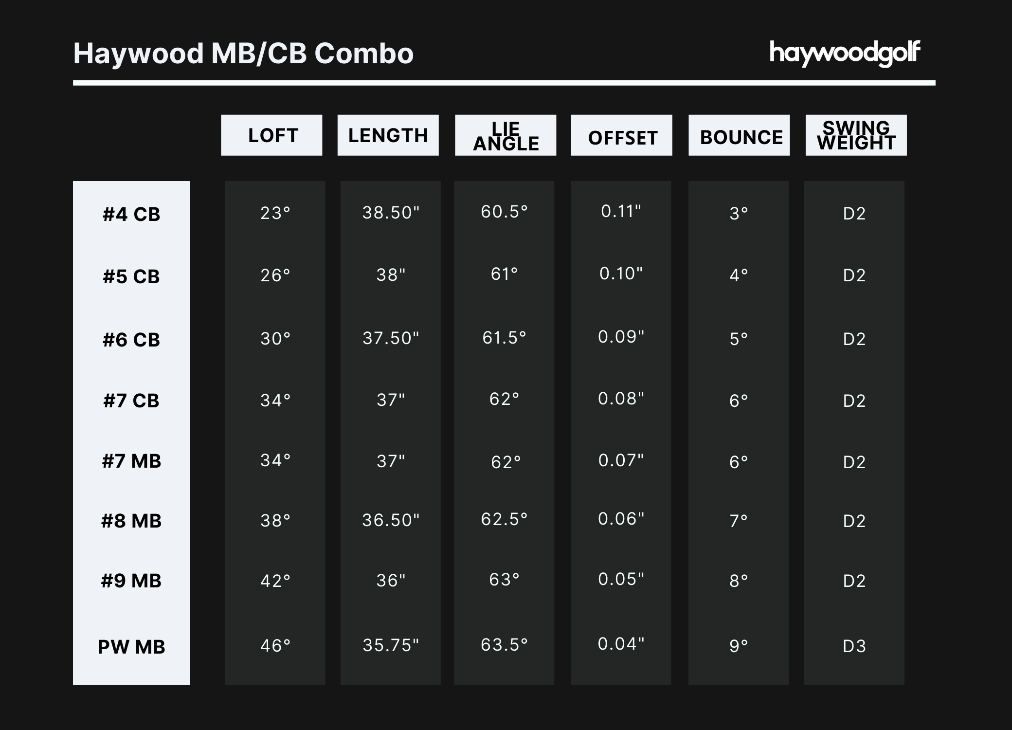 Haywood CB/MB Combo Specs