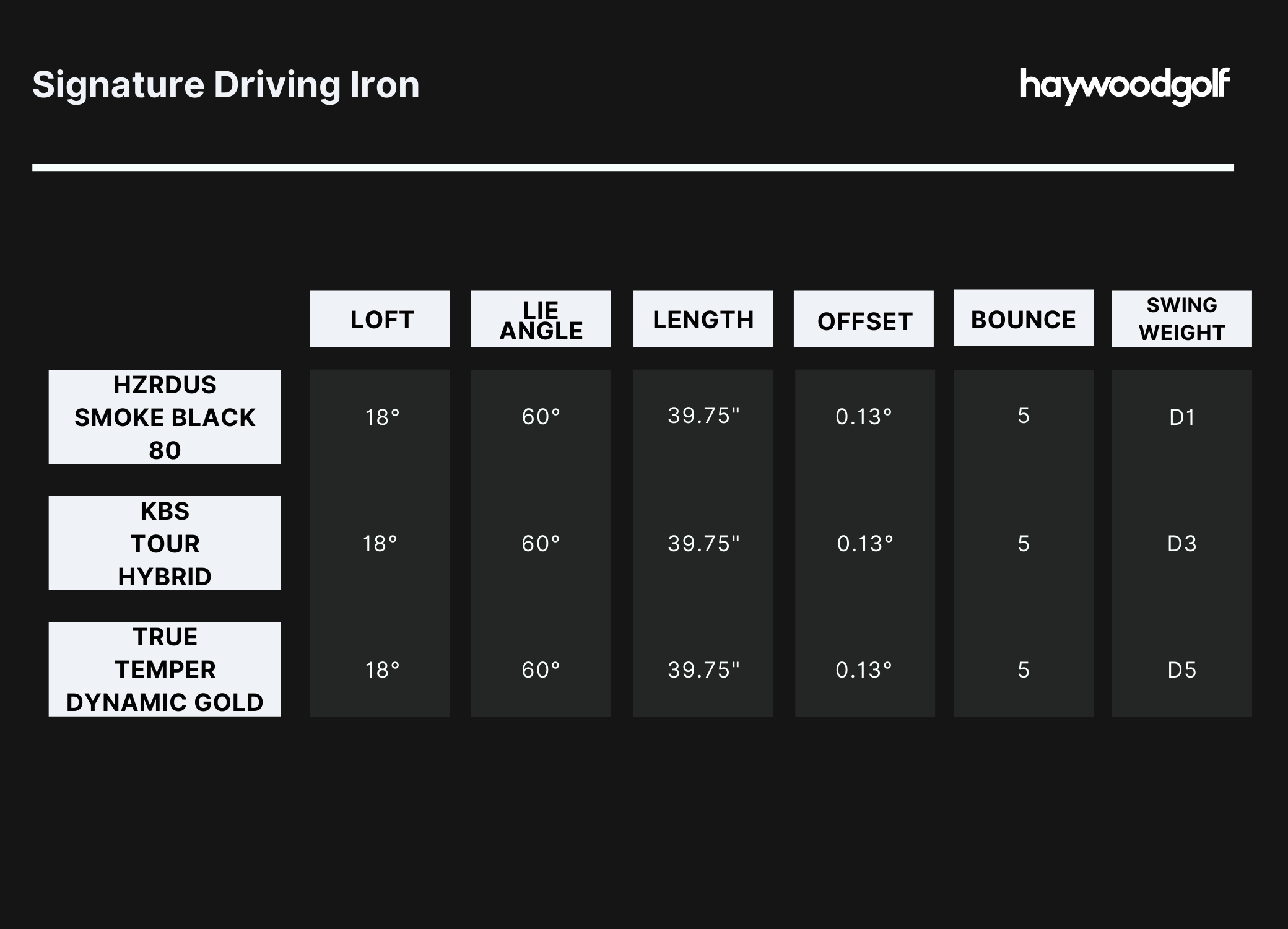 Signature Driving Iron Specs