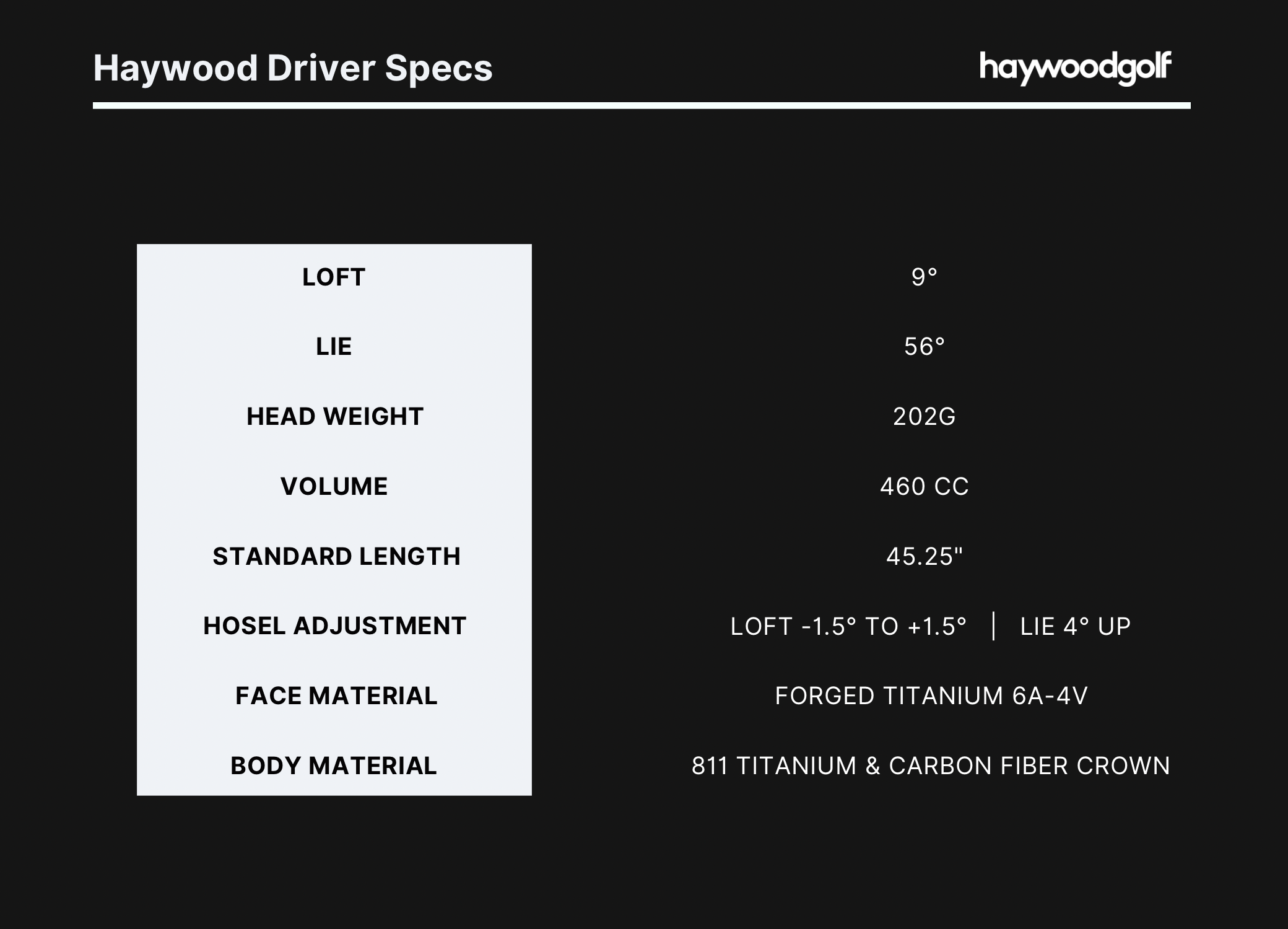 Driver Specs