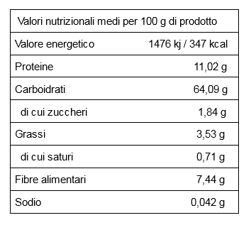 valori nutrizionali