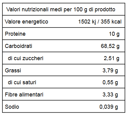 valori nutrizionali