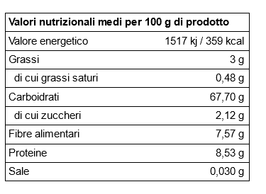 valori nutrizionali