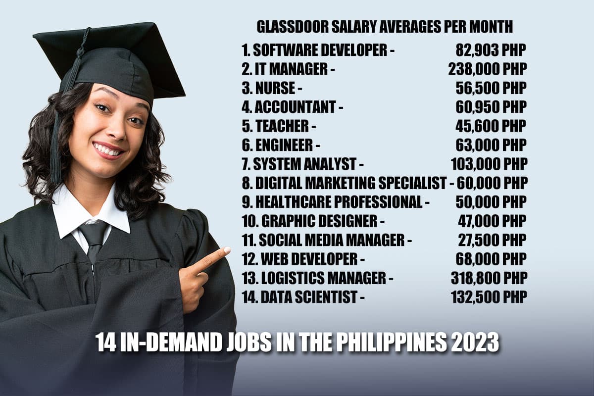 14 In Demand Jobs In The Philippines 2000x ?v=1680485138