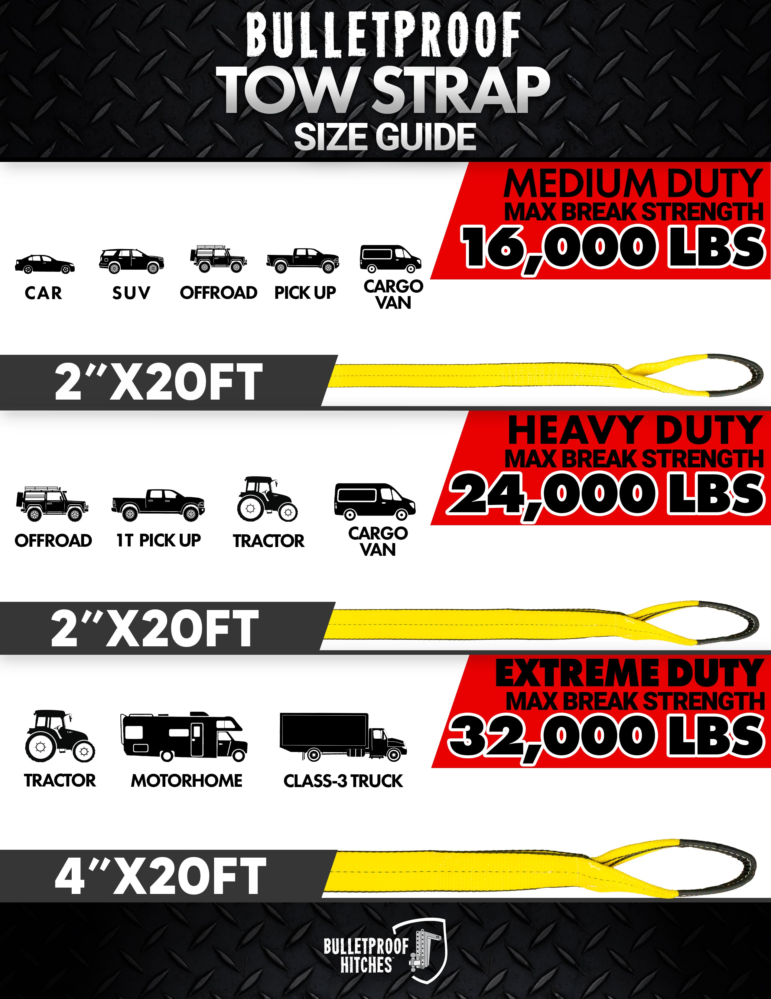 The BulletProof Tow Strap Guide