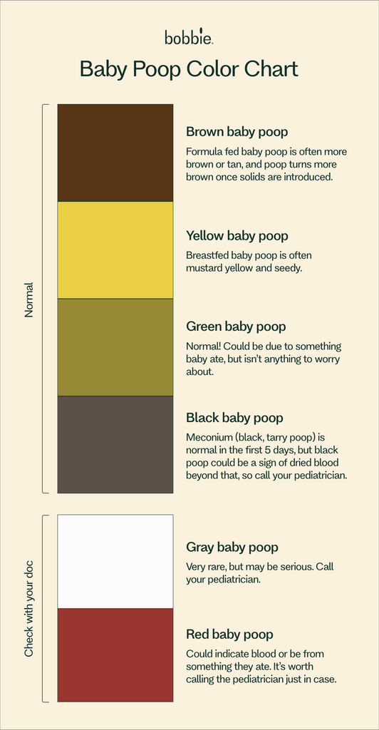Baby Poop Color Chart