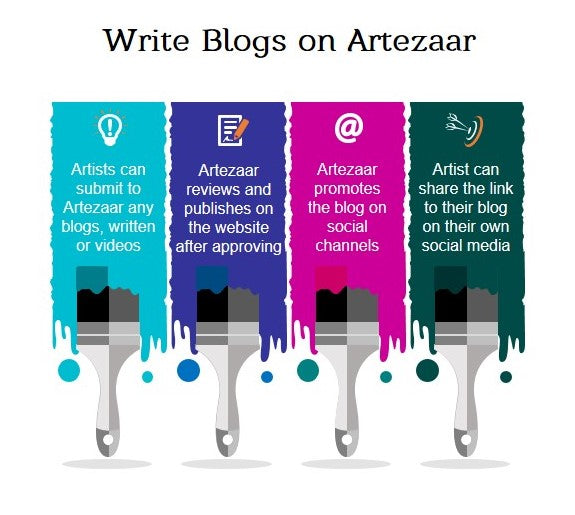 Writing For Artezaar