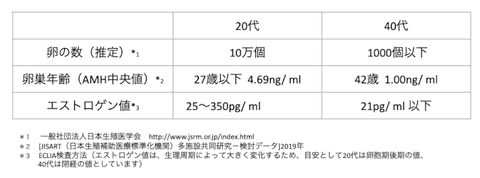 排卵力の違い