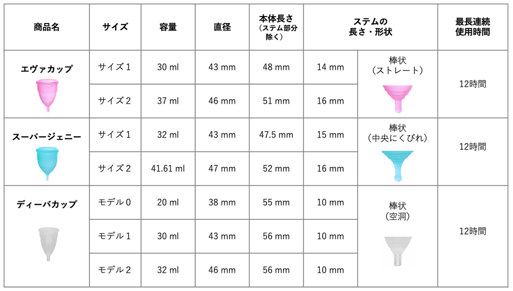 月経カップのサイズ比較表