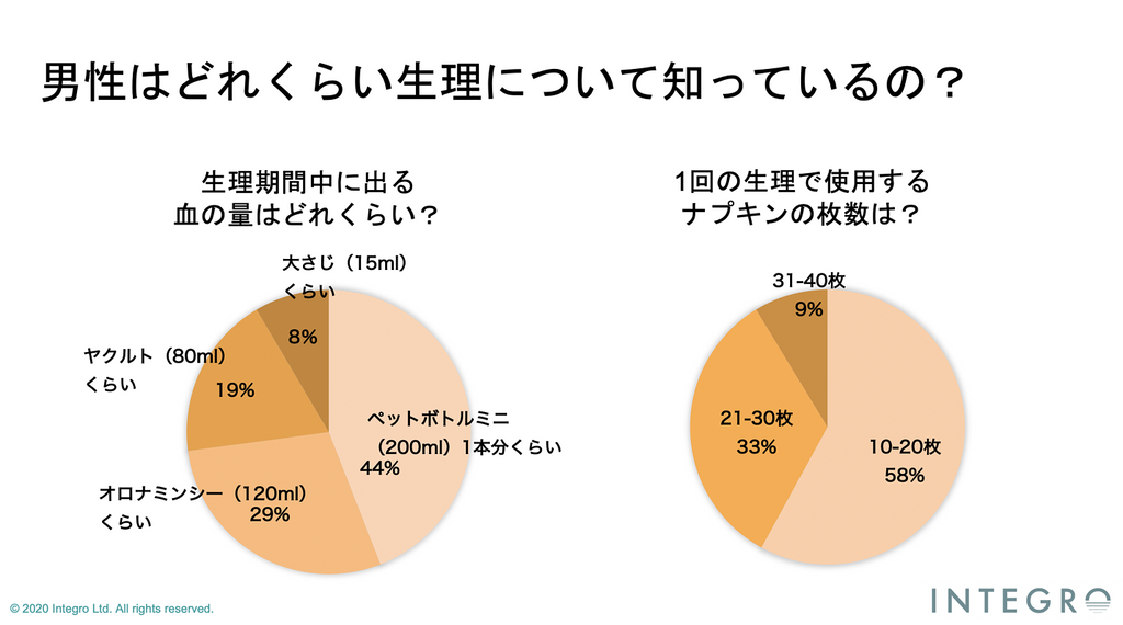 スクリーンショット 2021-07-19 13.28.24