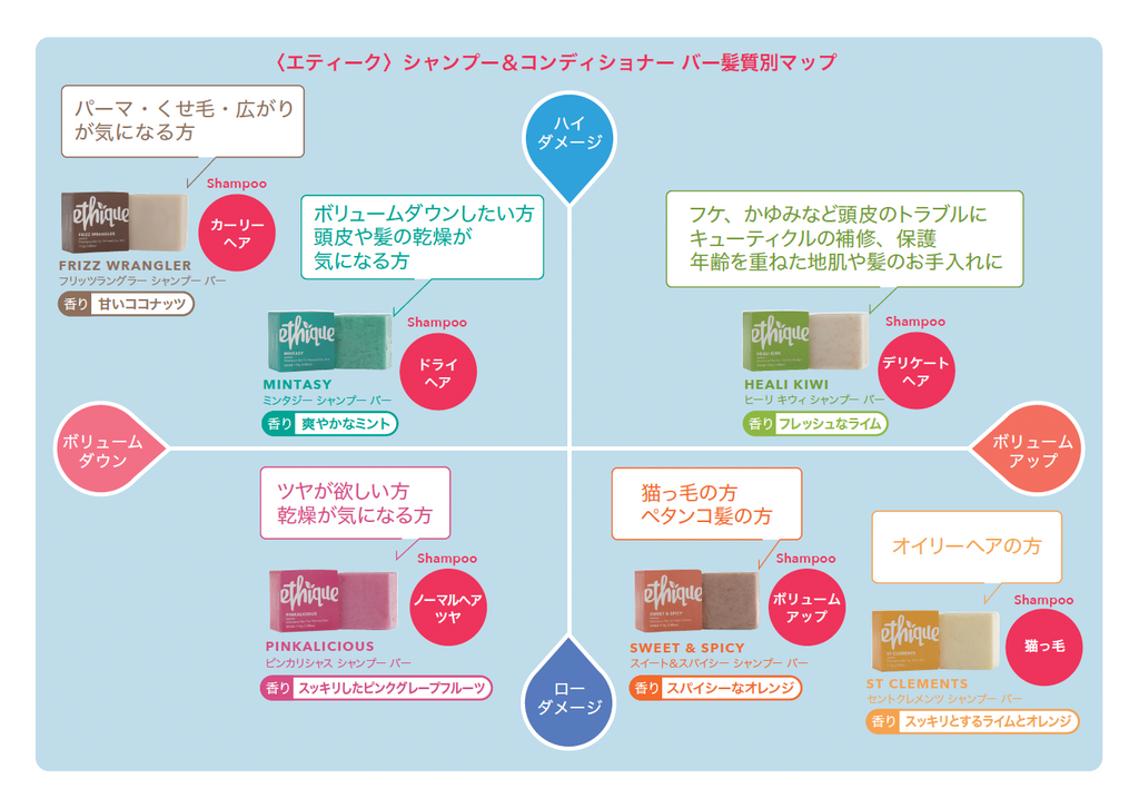 エティークの髪質別マップ