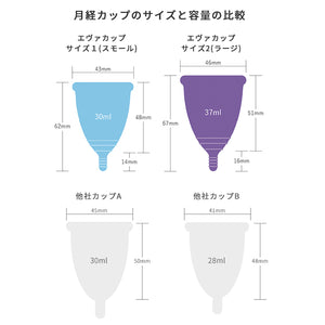 エヴァカップ インテグロ株式会社