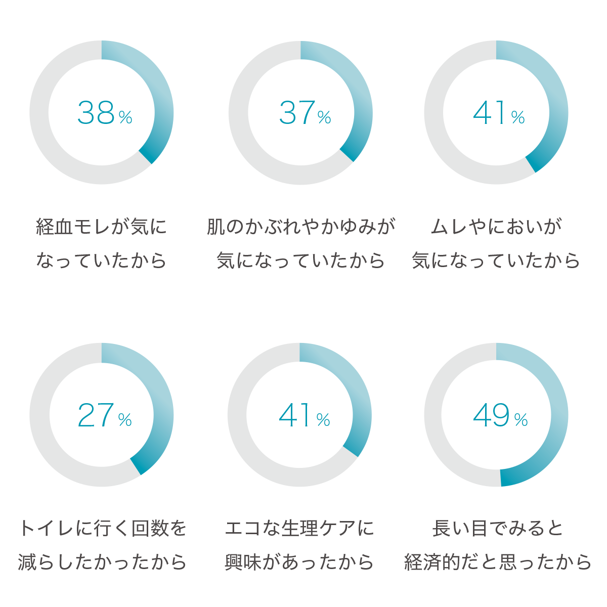 月経カップユーザー調査 - 月経カップを使い始めた理由は？