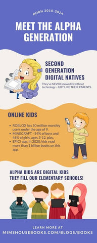 AlphaKids Infographic