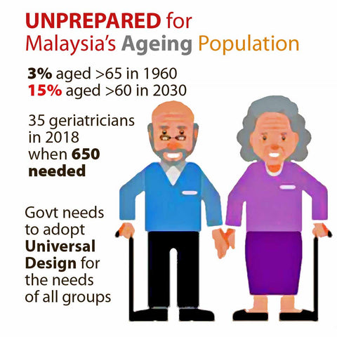 ageing nation Malaysia