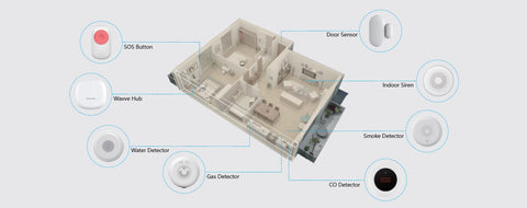 Aerosense Wave Kit Elderly Care System