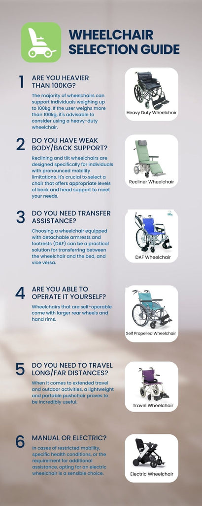 wheelchair selection guide