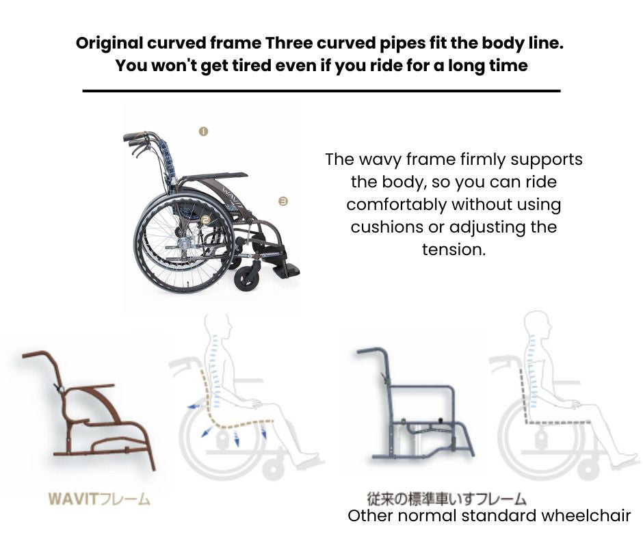 符合人体工学的轮椅