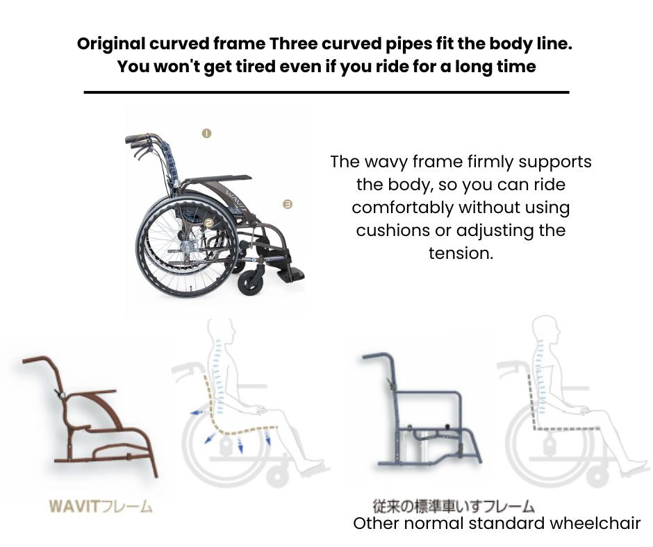 ergonomic wheelchair