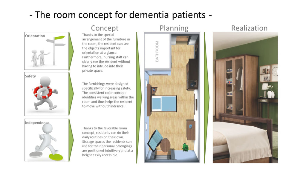 dementia care room