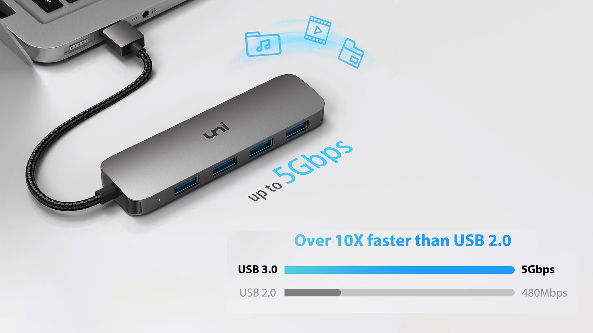 USB-A to 4 USB 3.0