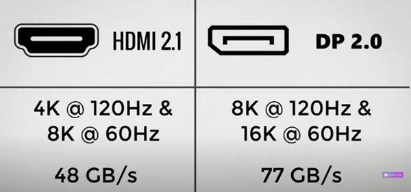 DisplayPort vs HDMI - Diferencias y Características