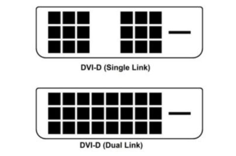 DVI: Connector and Types