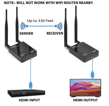 Wireless HDMI For Gaming
