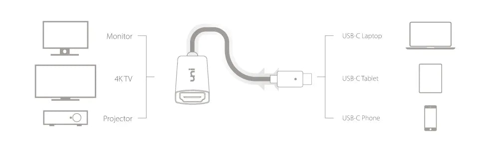 Wondering, in doubt, still, is it better to use a USB-C to HDMI adapter?