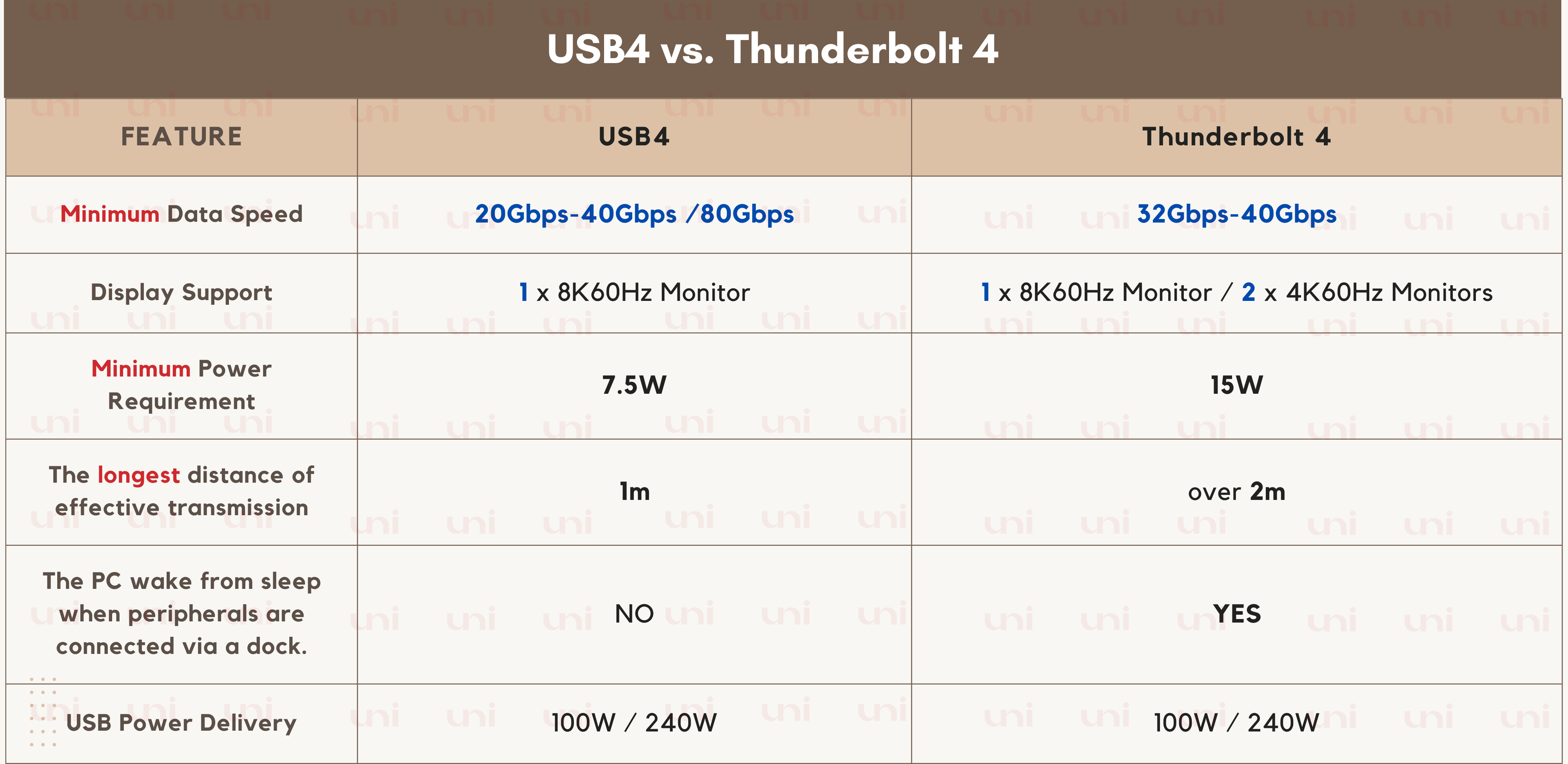 Thunderbolt 4 vs USB4