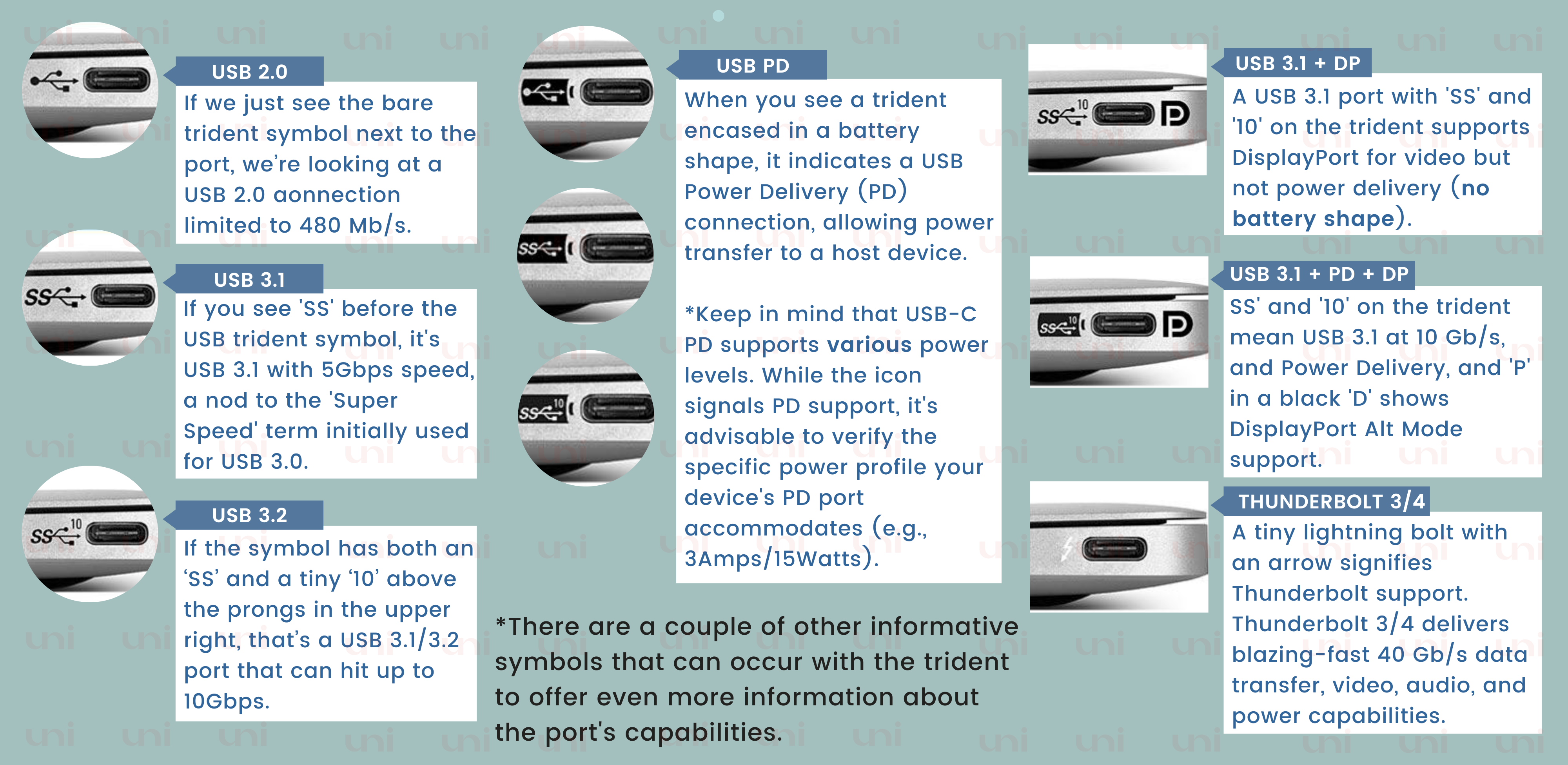 USB Type-C and USB 3.1, USB 3.2, USB4 and USB4 V2 Explained