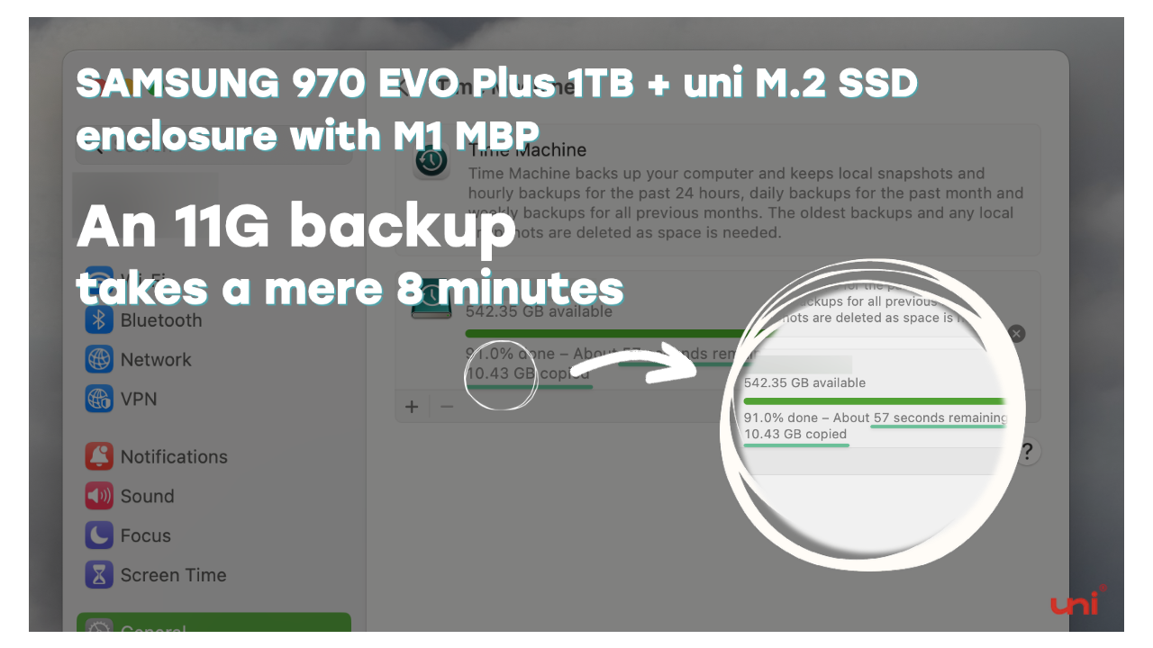 The SAMSUNG 970 EVO Plus 1TB for weekly Time Machine backups on my work computer. An 11GB backup takes a mere 8 minutes 