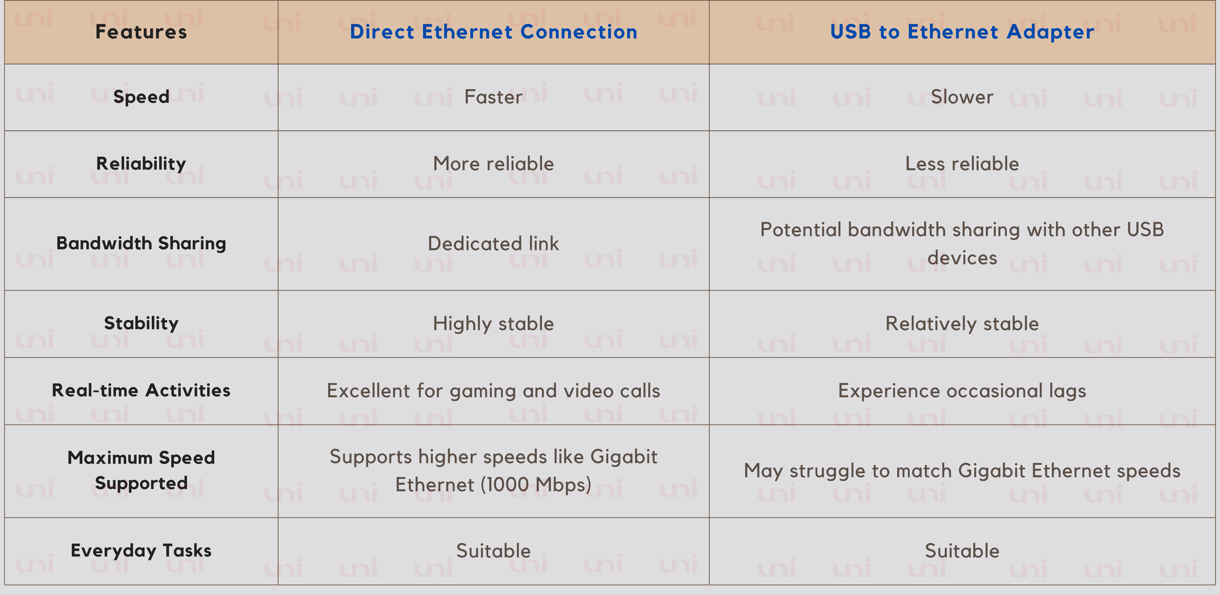 USB-C Over Ethernet