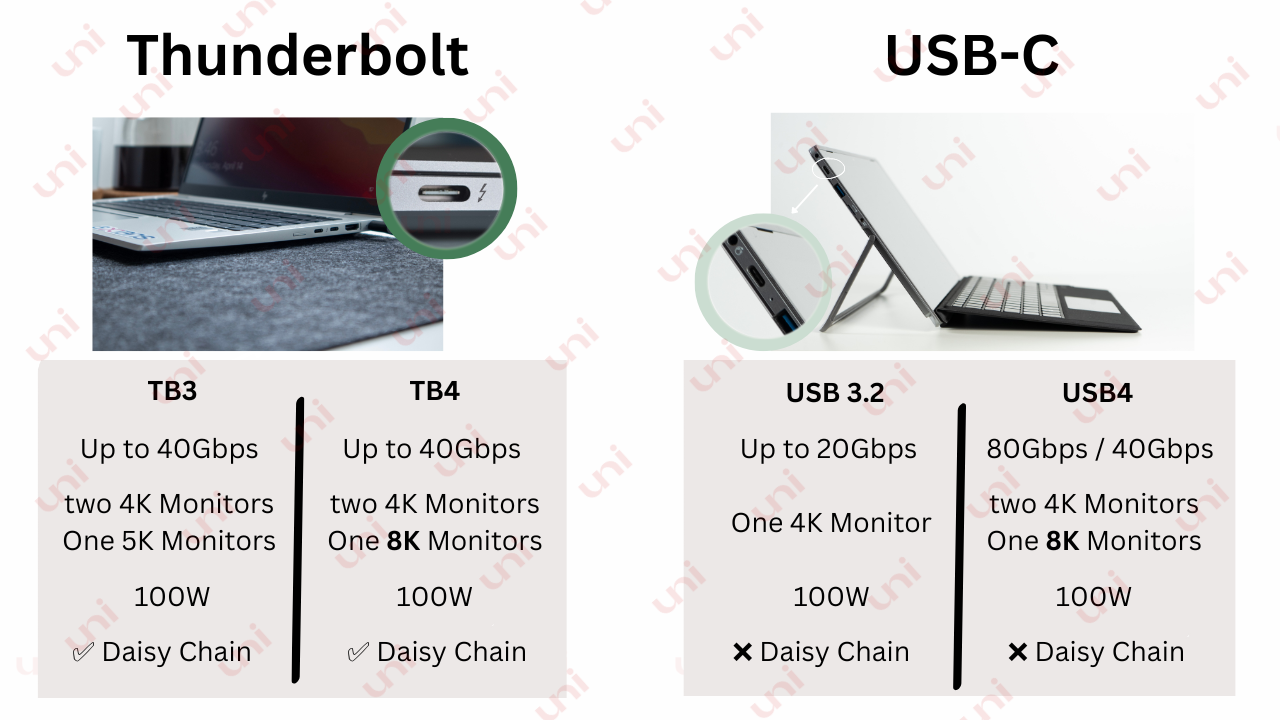 Thunderbolt/USB-C : Les principales différences