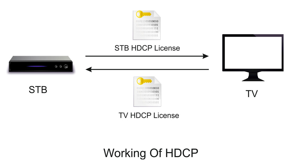 HDCP