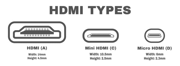 Types of HDMI Cables: Summery of Everything on uni