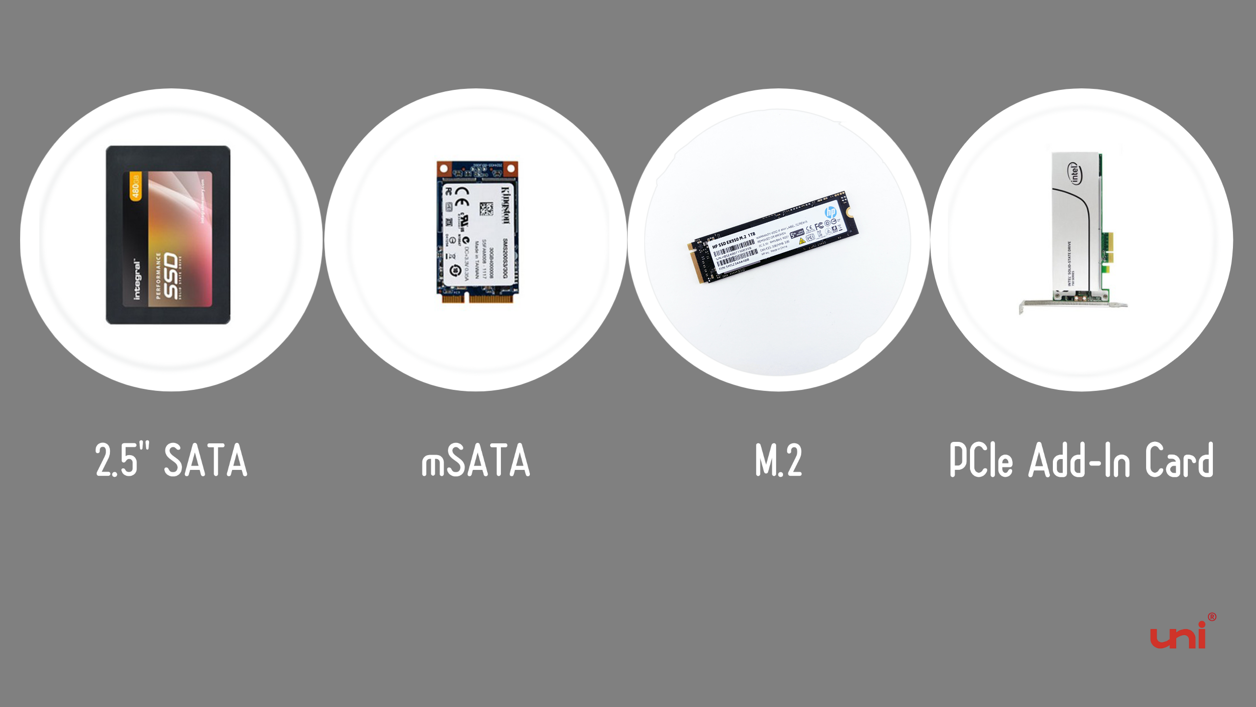 Types of SSDs uniAccessories