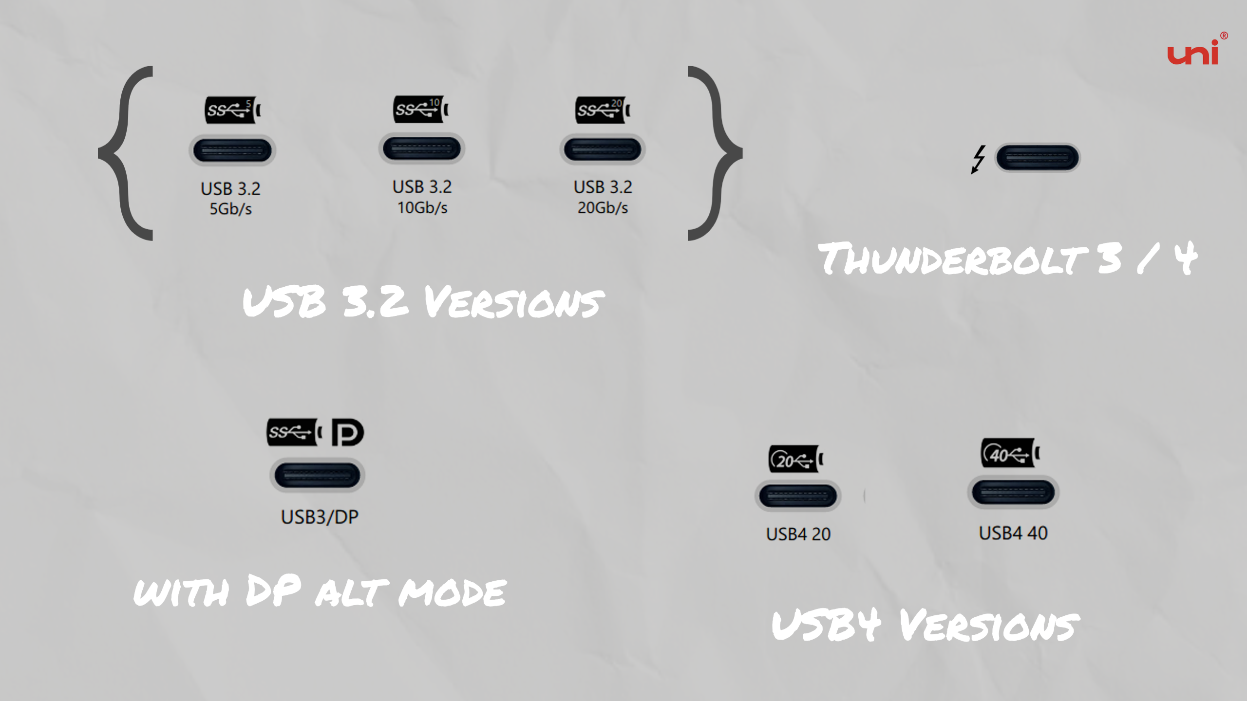 In most cases, USB 3.1 Gen 2, USB 3.2, USB 4, and Thunderbolt 3/4 should feature DP Alt Mode.