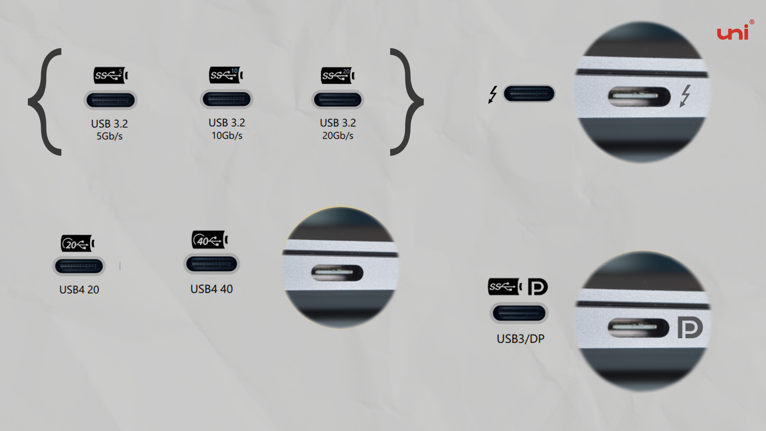 USB C Port with different data interface.