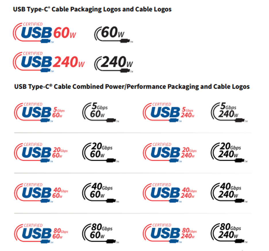 USB Type-C Cable Packaging logos and Cable logos