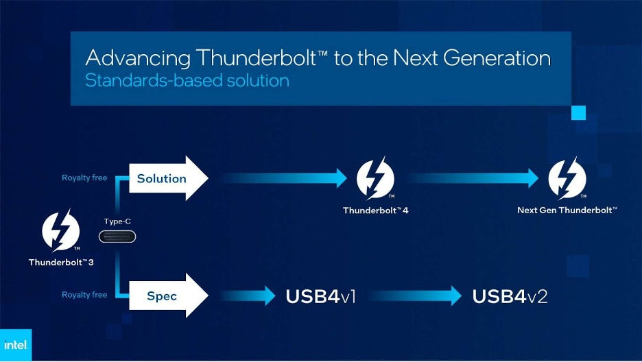 Next-Gen Thunderbolt-5